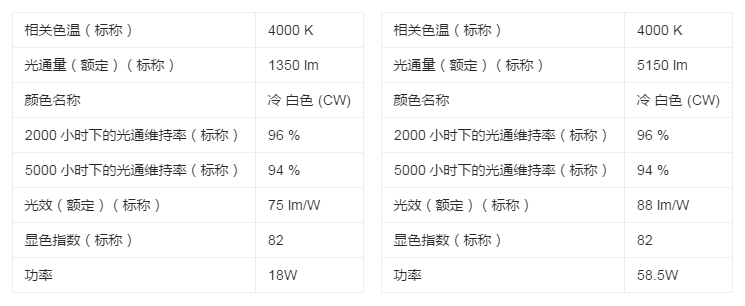 TL84燈管參數